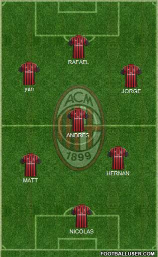 A.C. Milan Formation 2014