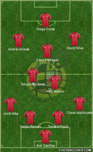 Spain Formation 2014