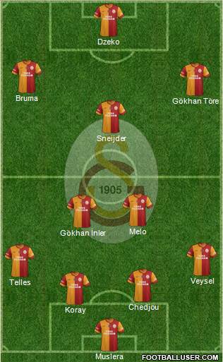Galatasaray SK Formation 2014