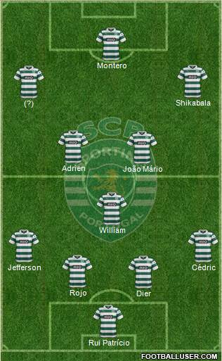 Sporting Clube de Portugal - SAD Formation 2014