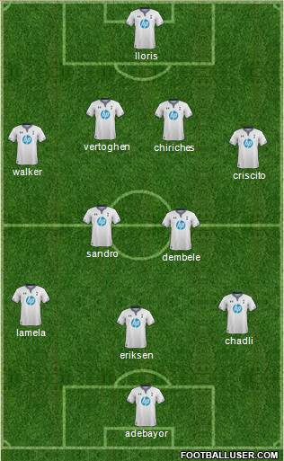 Tottenham Hotspur Formation 2014