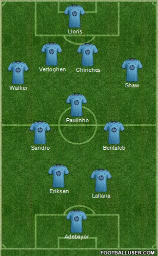 Tottenham Hotspur Formation 2014