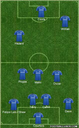 Chelsea Formation 2014