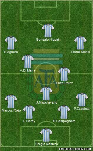 Argentina Formation 2014