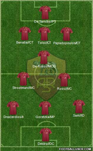 AS Roma Formation 2014