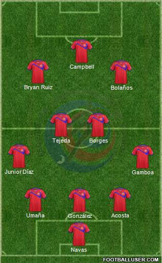 Costa Rica Formation 2014