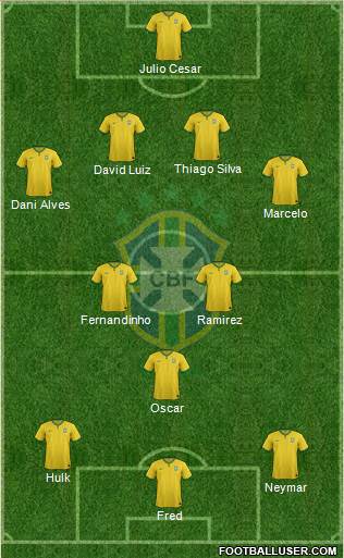 Brazil Formation 2014