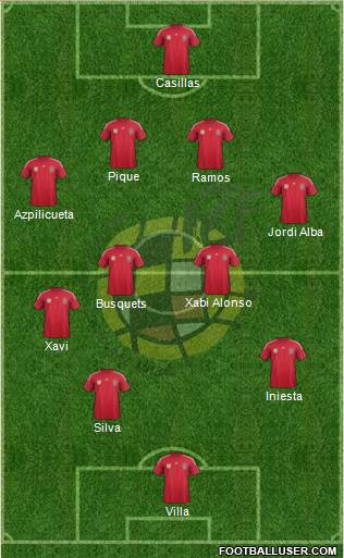 Spain Formation 2014