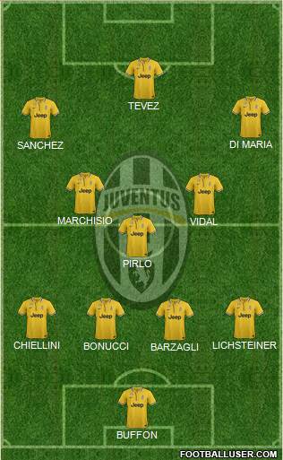 Juventus Formation 2014