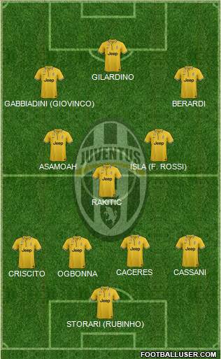 Juventus Formation 2014