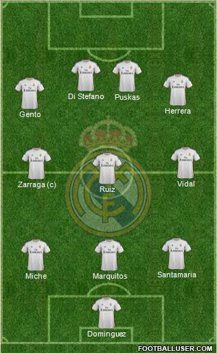 Real Madrid C.F. Formation 2014