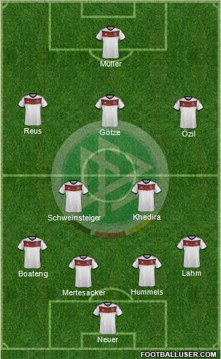 Germany Formation 2014