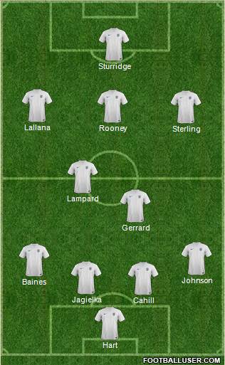 England Formation 2014