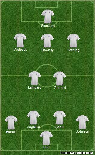 England Formation 2014