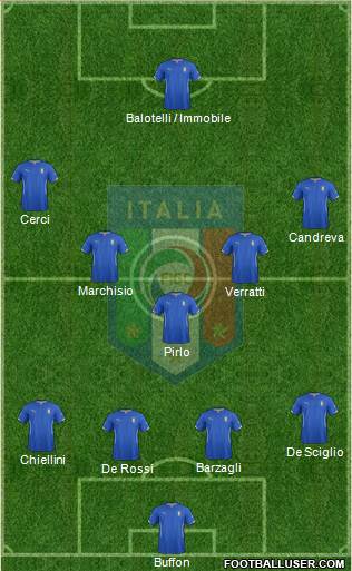Italy Formation 2014