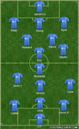 Stockport County Formation 2014
