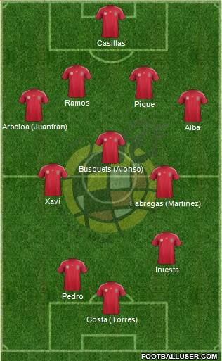Spain Formation 2014