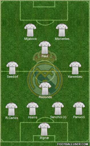 Real Madrid C.F. Formation 2014