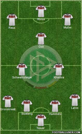 Germany Formation 2014