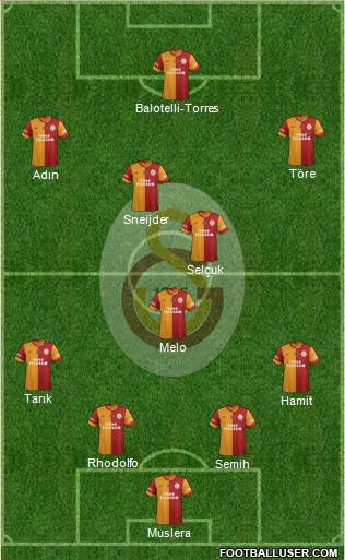 Galatasaray SK Formation 2014