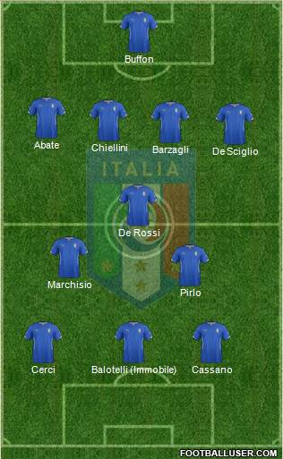 Italy Formation 2014
