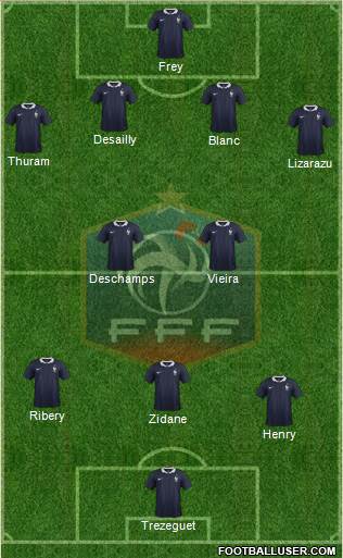 France Formation 2014