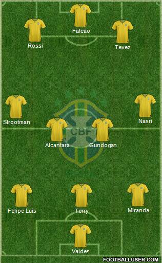 Brazil Formation 2014
