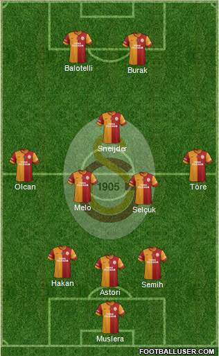 Galatasaray SK Formation 2014
