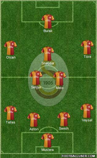 Galatasaray SK Formation 2014