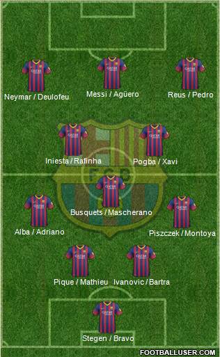 F.C. Barcelona Formation 2014