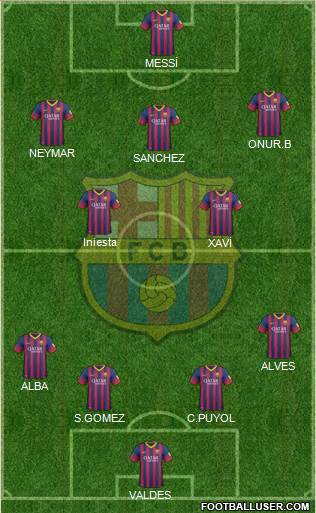 F.C. Barcelona Formation 2014