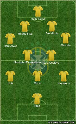 Brazil Formation 2014