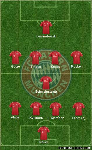 FC Bayern München Formation 2014