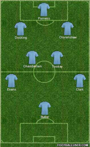 England Formation 2014