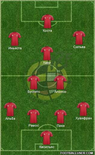 Spain Formation 2014