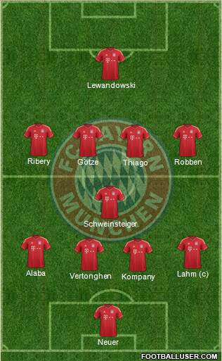 FC Bayern München Formation 2014