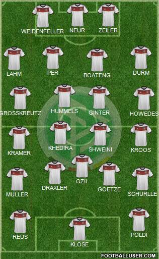 Germany Formation 2014