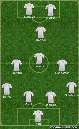 England Formation 2014
