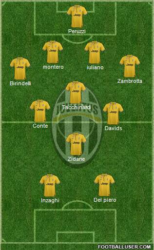 Juventus Formation 2014