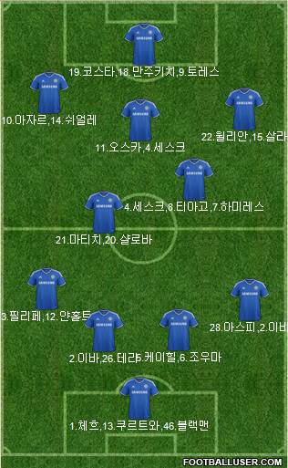Chelsea Formation 2014