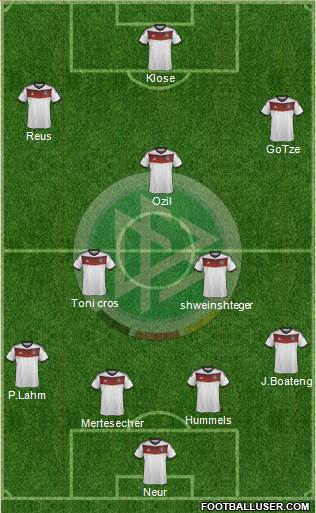 Germany Formation 2014