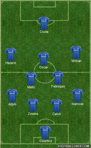 Chelsea Formation 2014