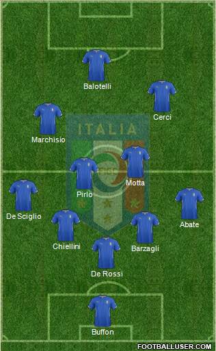 Italy Formation 2014