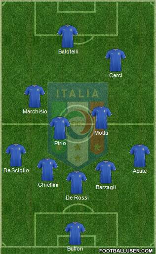 Italy Formation 2014