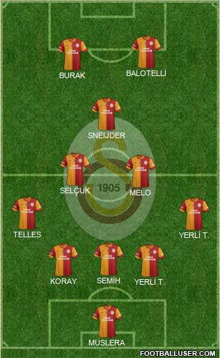 Galatasaray SK Formation 2014