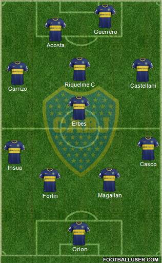 Boca Juniors Formation 2014