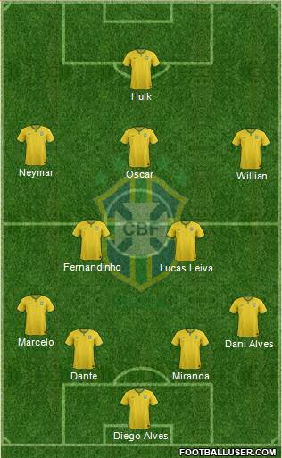 Brazil Formation 2014