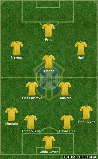 Brazil Formation 2014