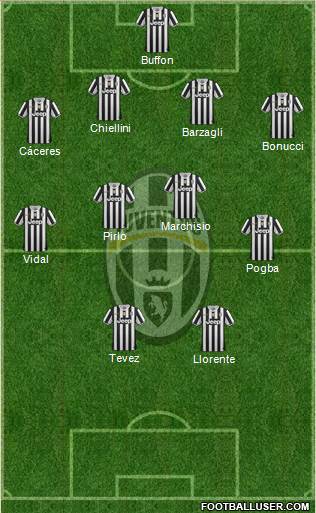 Juventus Formation 2014