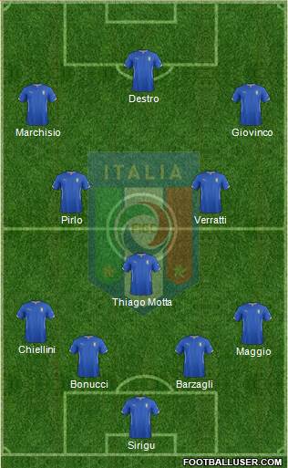 Italy Formation 2014